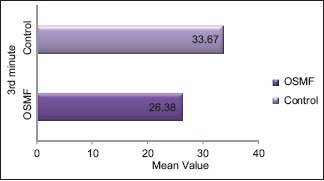 Graph 1