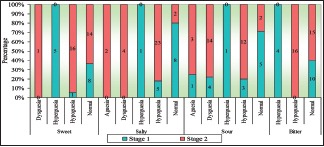 Graph 3