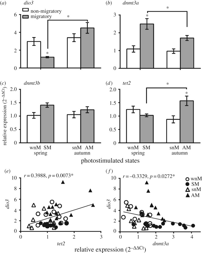 Figure 3.