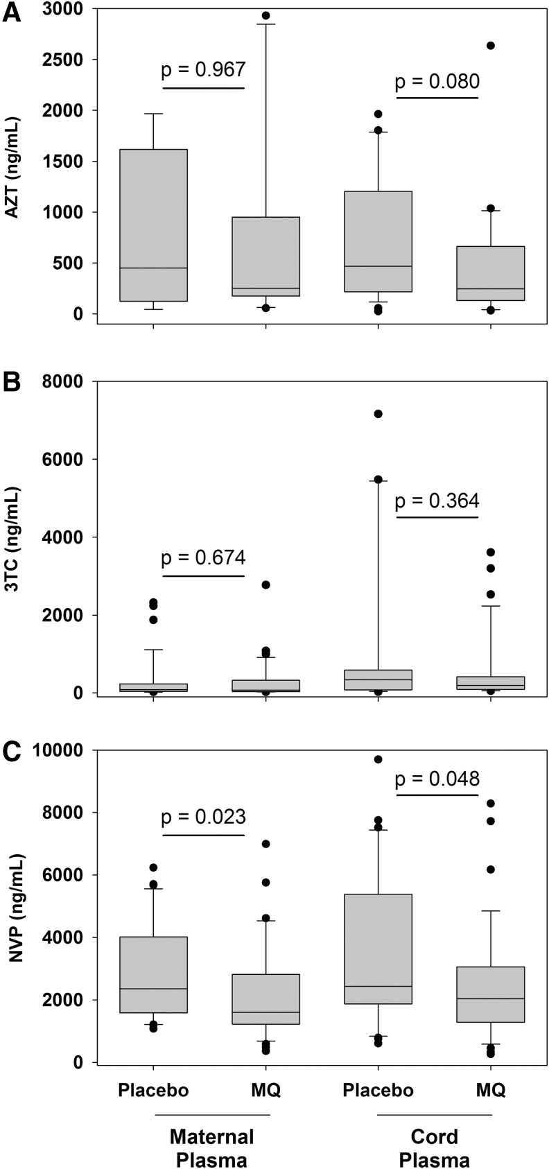 FIG. 1.