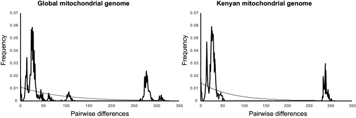 Figure 2—figure supplement 3.