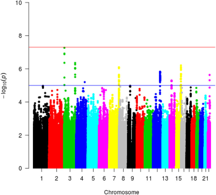 FIGURE 2