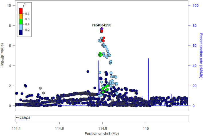 FIGURE 3