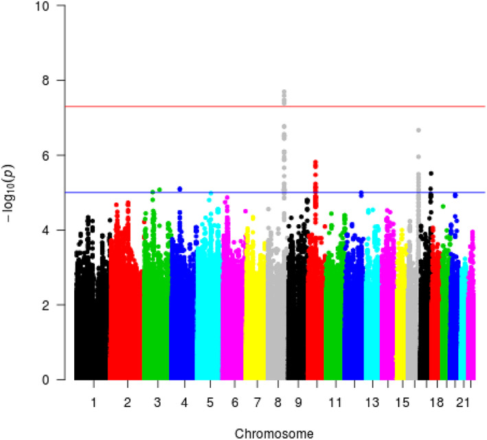 FIGURE 1
