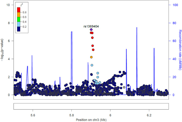 FIGURE 4