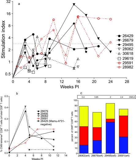 FIG. 4.