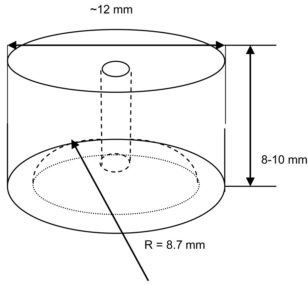 Figure A2