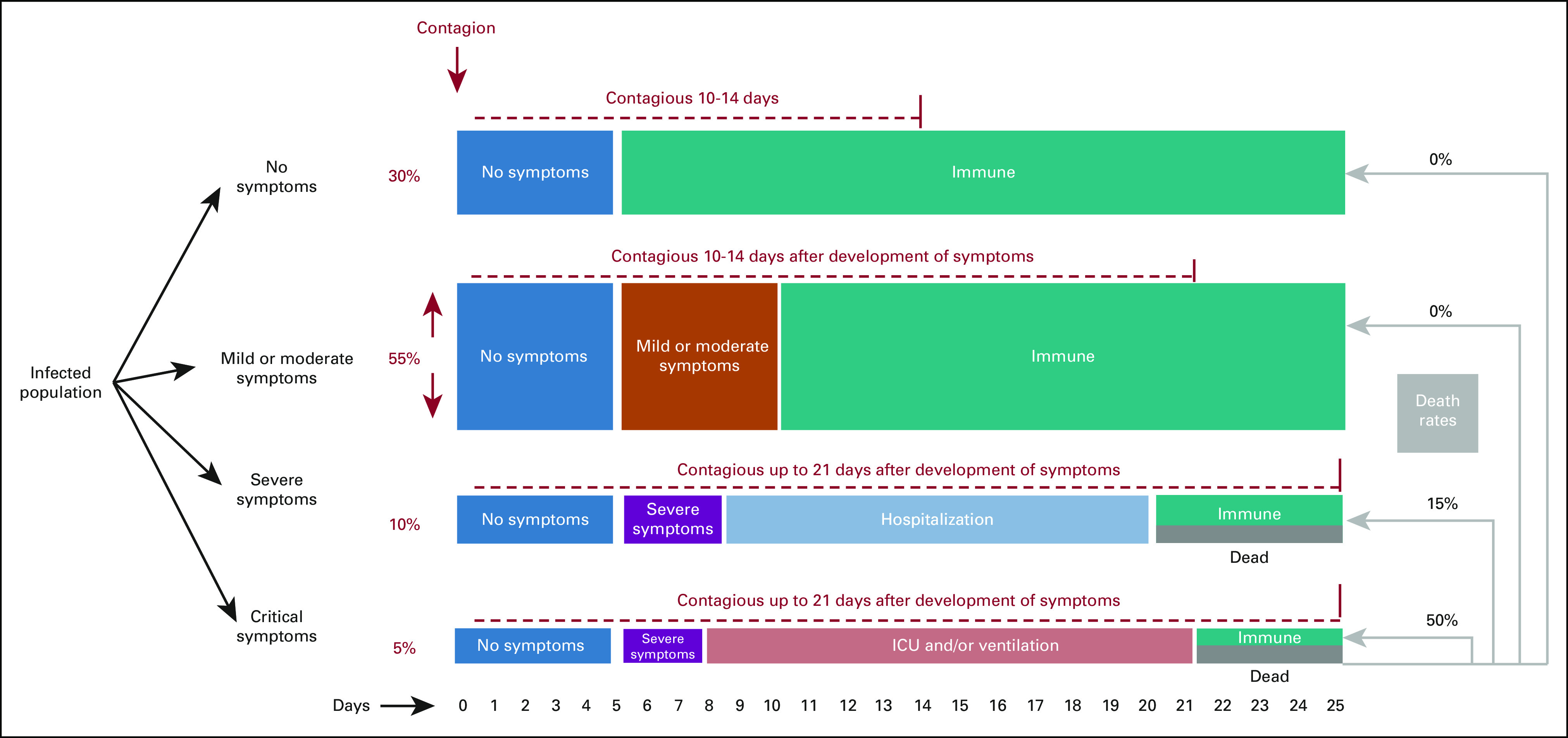 FIG
1