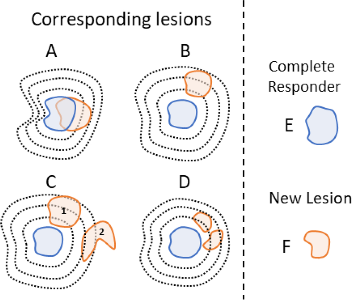 Figure 3 –