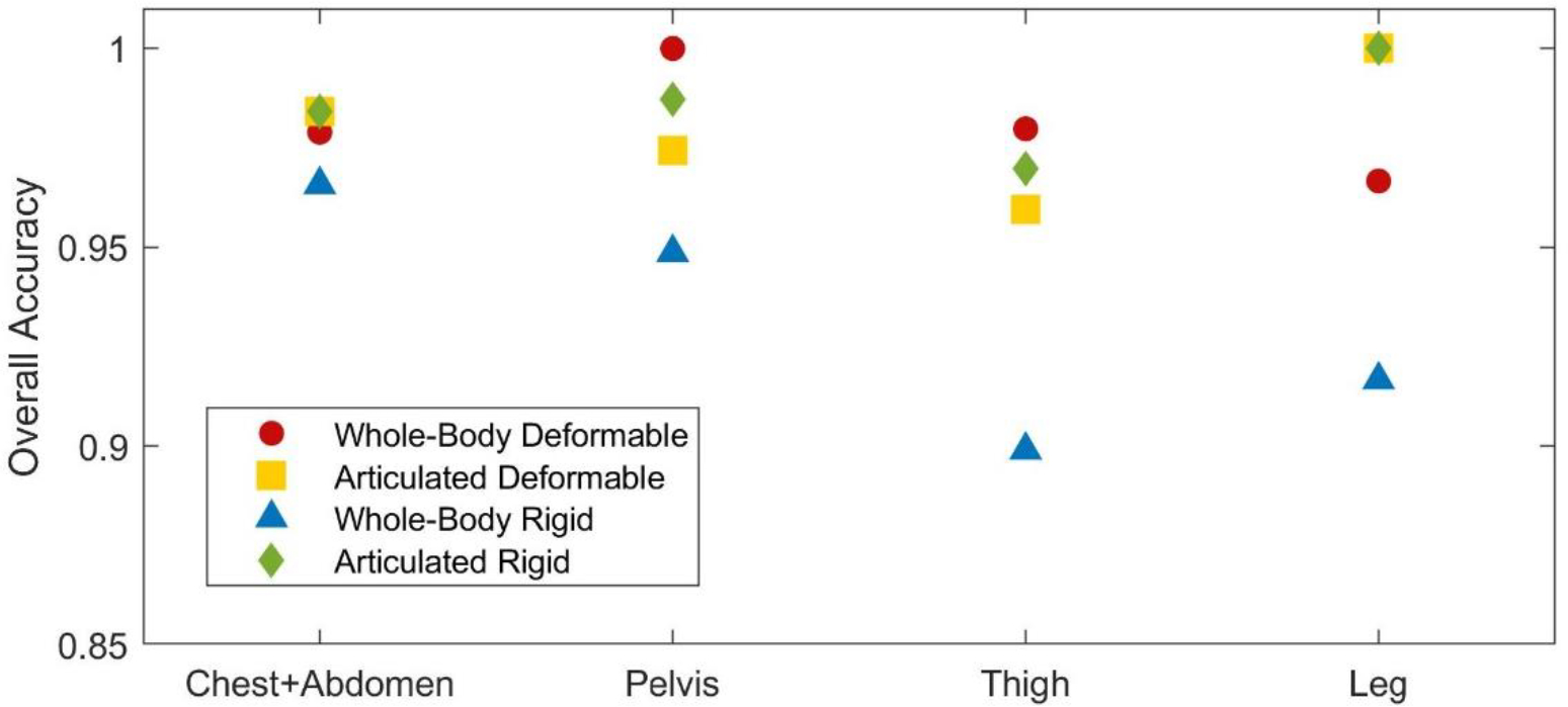 Figure 10 –