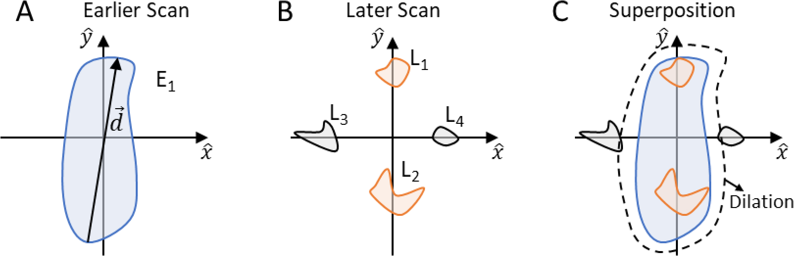 Figure 5 -