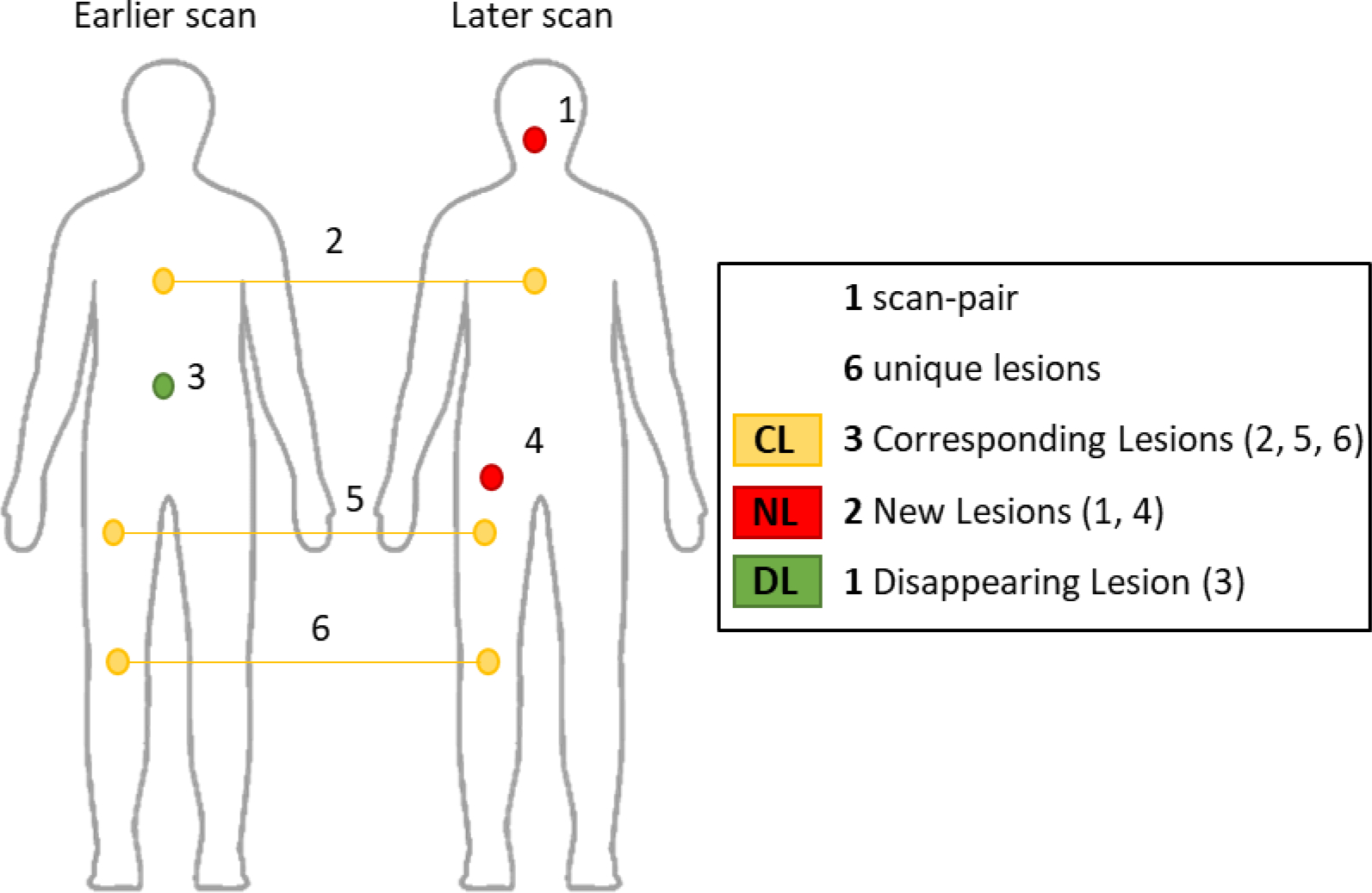 Figure 2 –