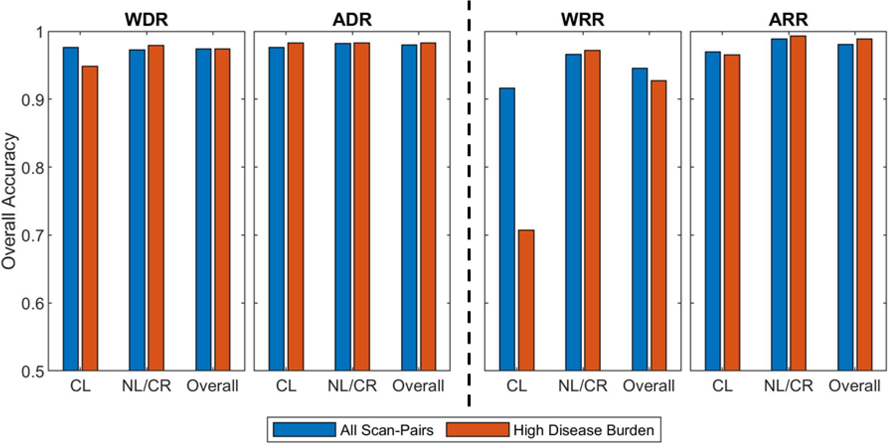 Figure 11-