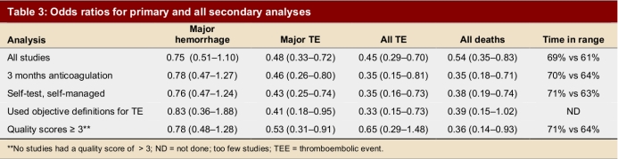 Table 3