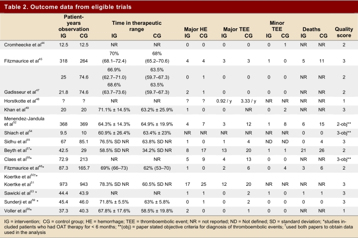 Table 2