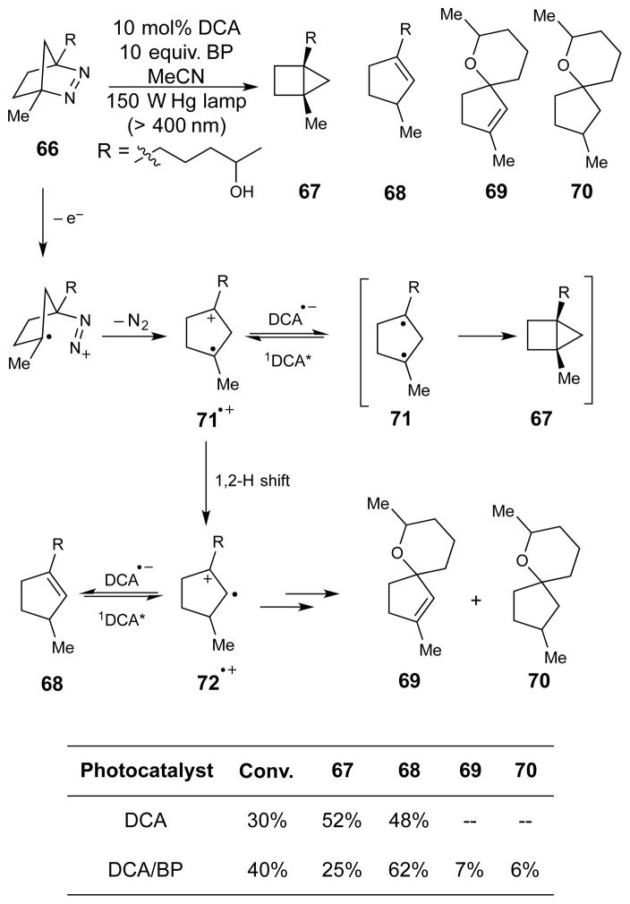 Scheme 16