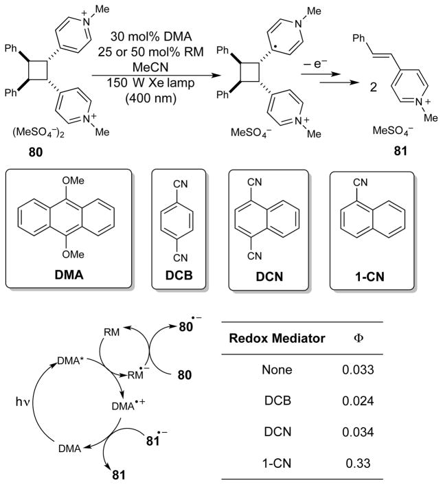 Scheme 20