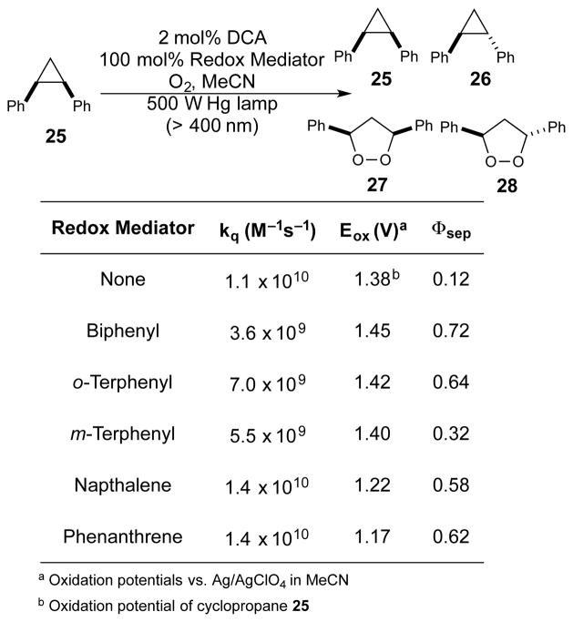 Scheme 4