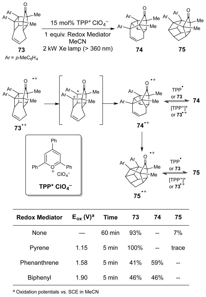 Scheme 17