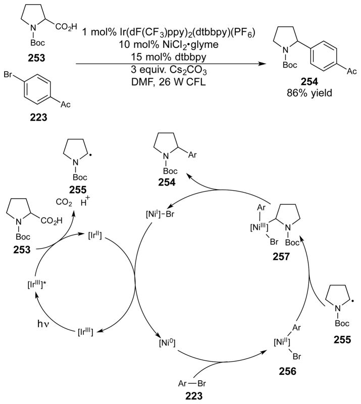 Scheme 66