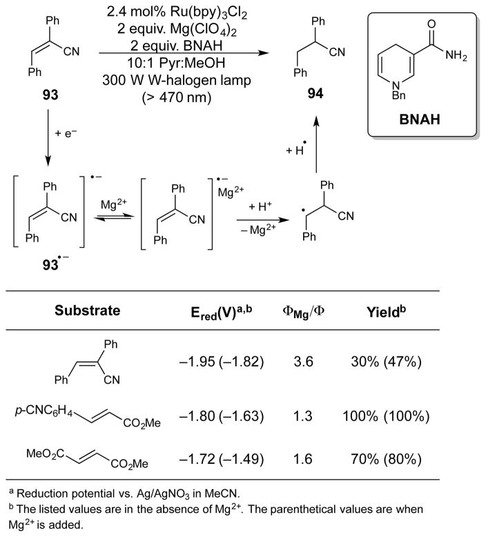 Scheme 24