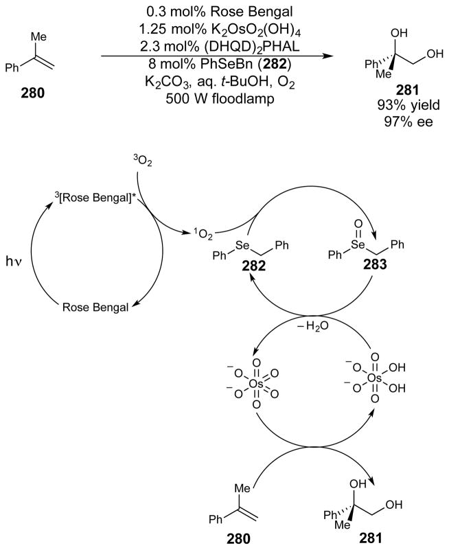 Scheme 76