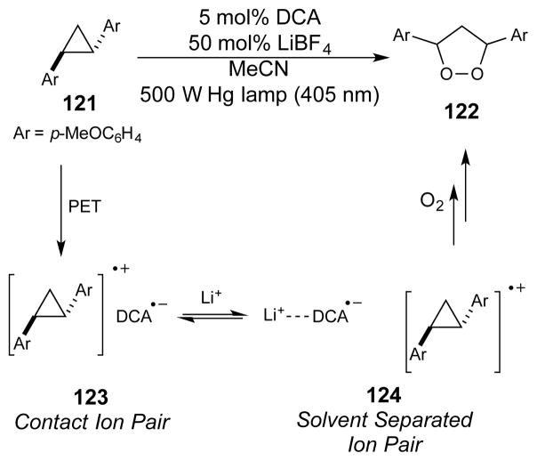 Scheme 32