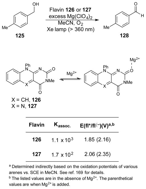 Scheme 33