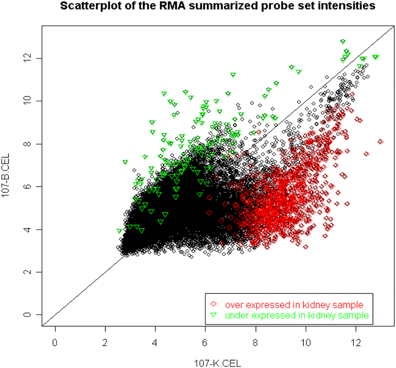 Figure 4: