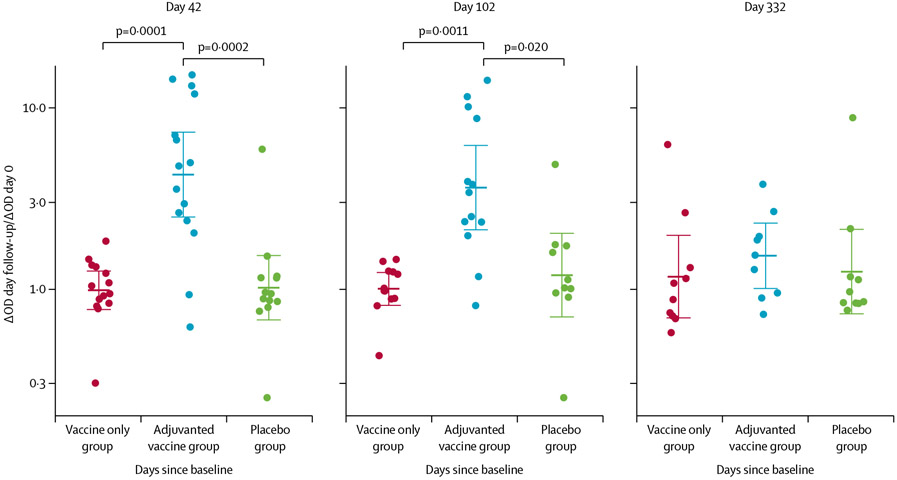 Figure 3: