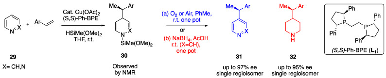 Scheme 8