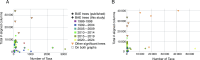 Taxon sampling versus molecular information used to construct universal trees of life.