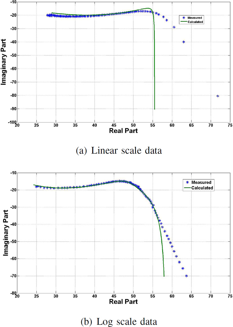 Fig. 4