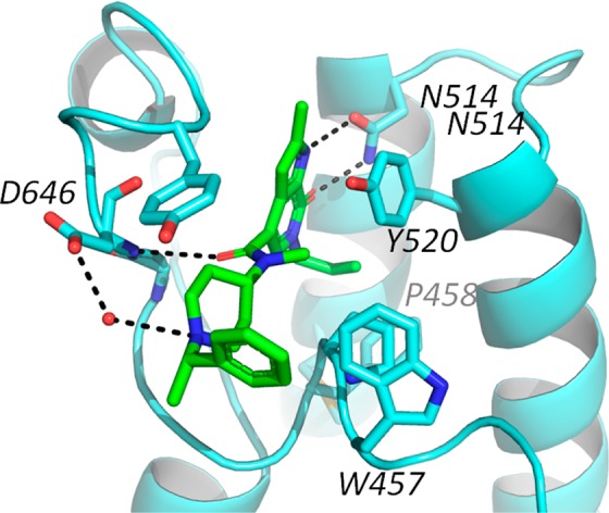 Figure 2