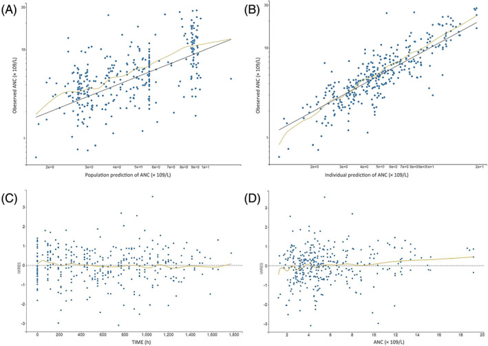 FIGURE 3