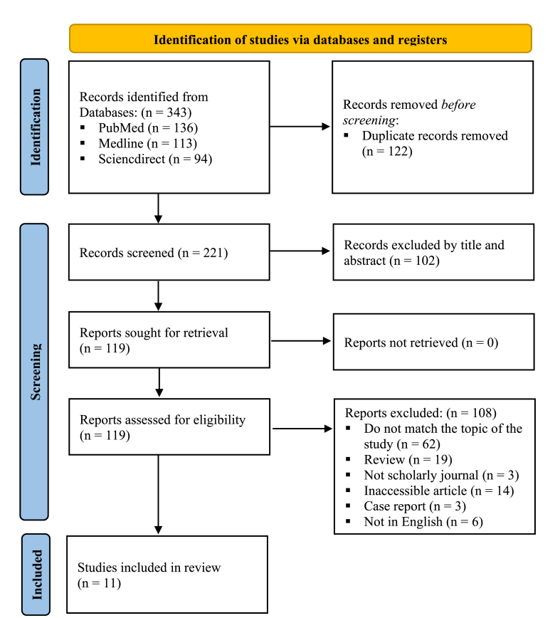 Figure 1