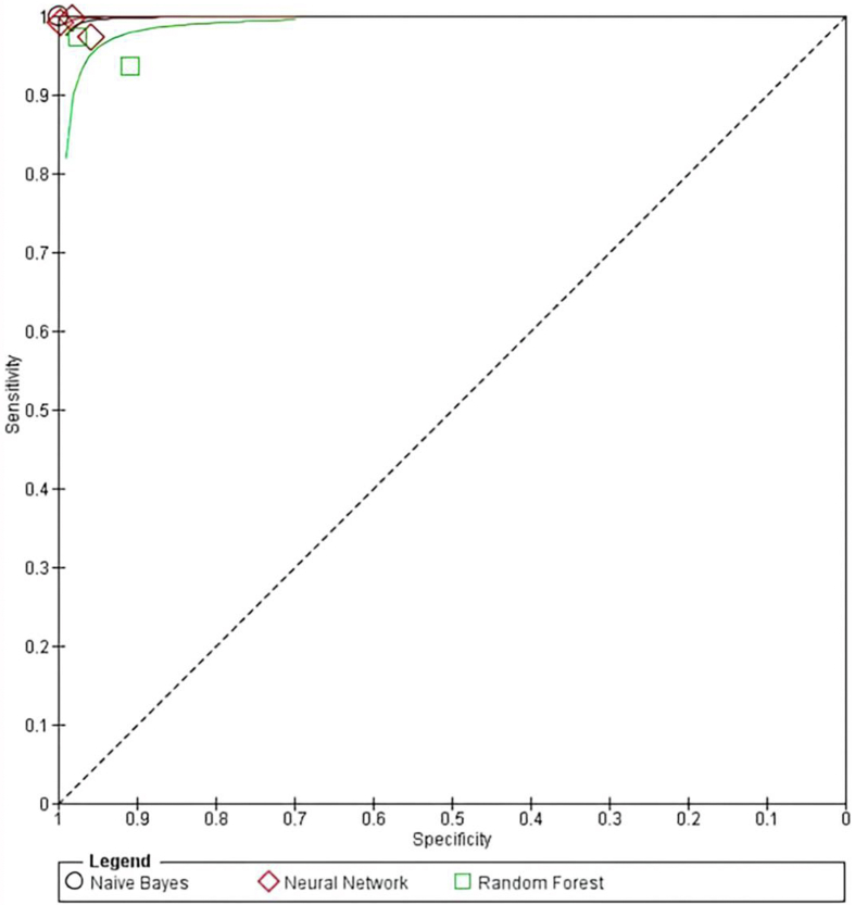 Figure 4