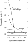 Figure 13
