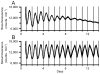 Figure 23