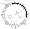 Figure 22