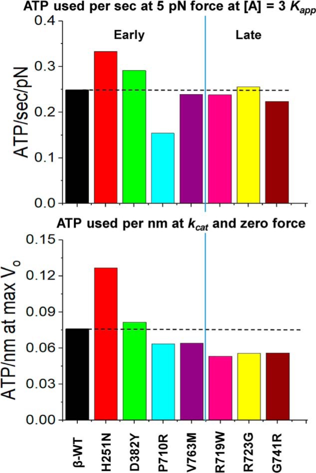 Figure 7.