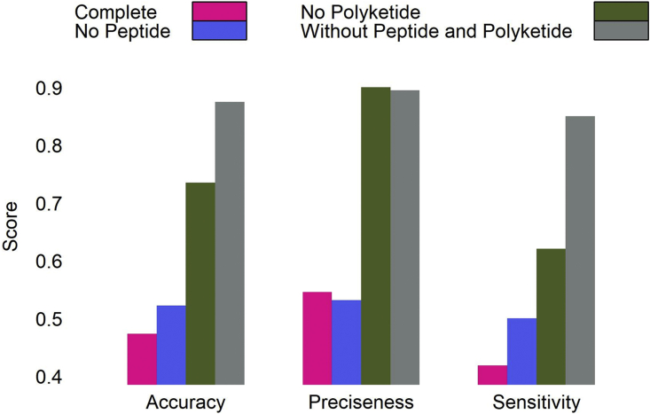 Figure 5