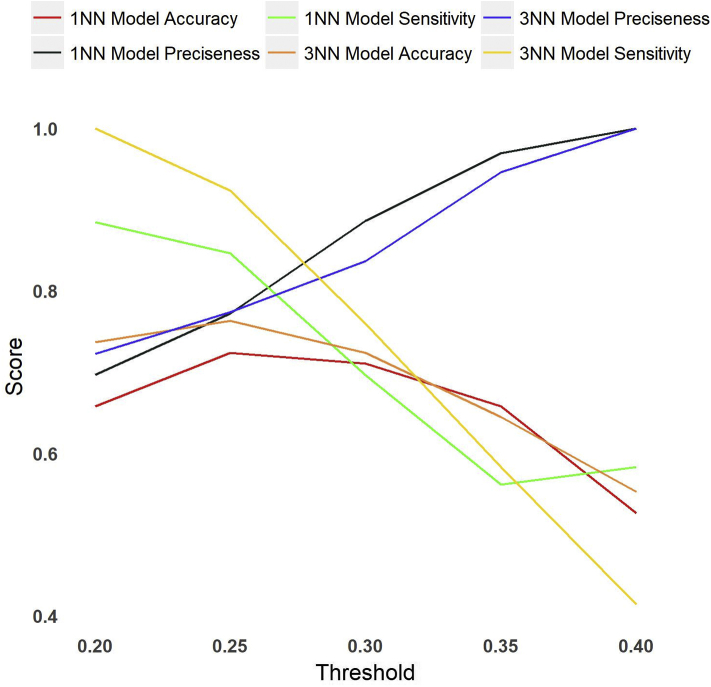 Figure 6