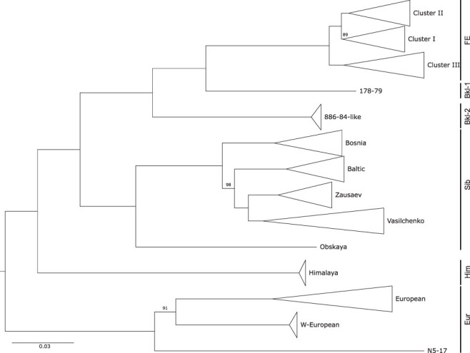 Figure 1.