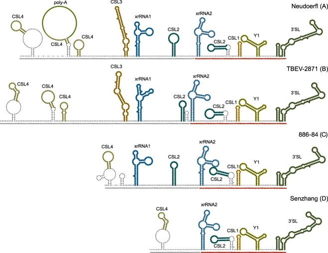 Figure 4.