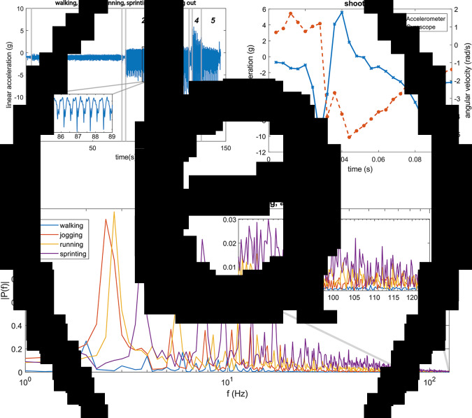 Figure 5.