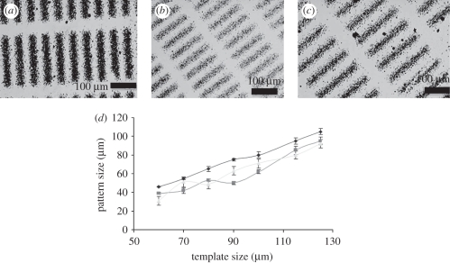 Figure 4.