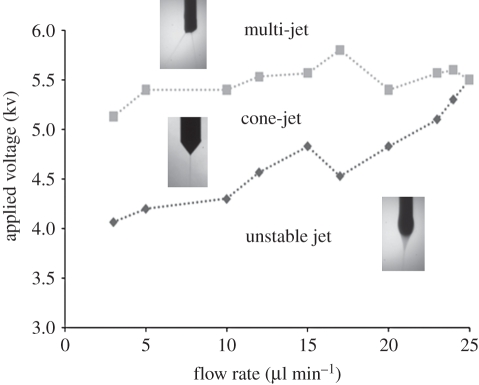 Figure 3.