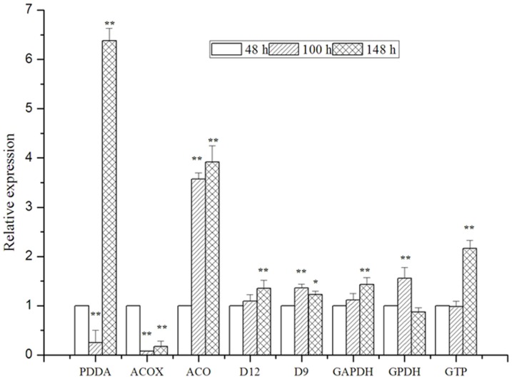 Figure 13