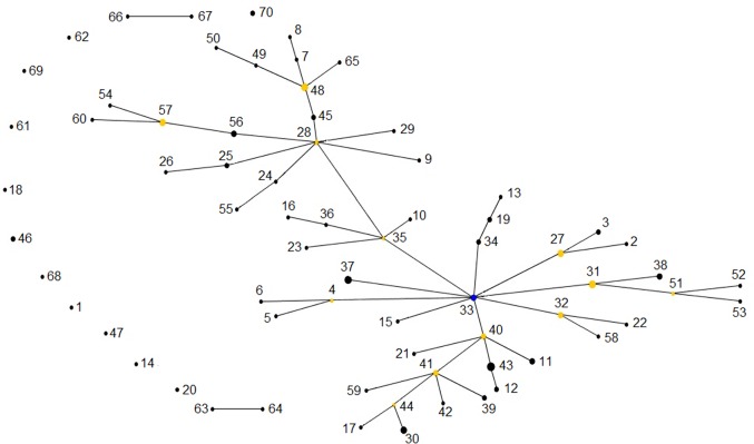 Fig 2